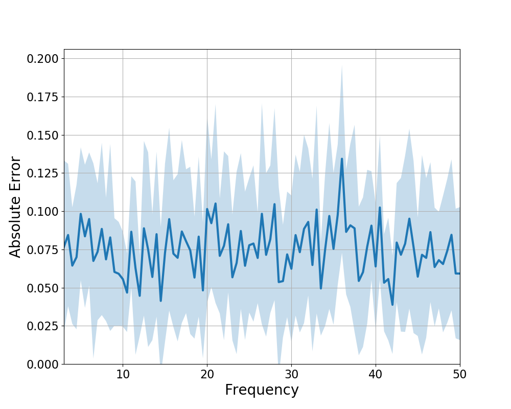 ../../_images/sphx_glr_plot_freq_by_freq_error_002.png