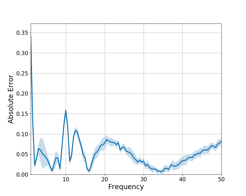 ../../_images/sphx_glr_plot_freq_by_freq_error_003.png