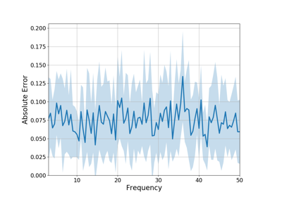 ../_images/sphx_glr_plot_freq_by_freq_error_thumb.png