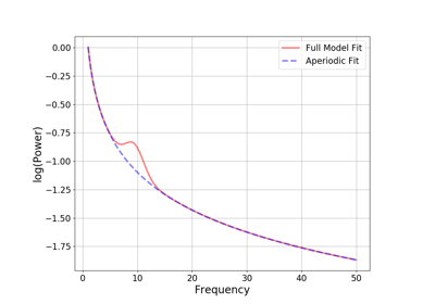 ../_images/sphx_glr_plot_manipulating_fooofs_thumb.png