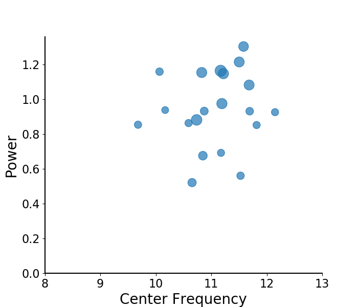 ../../_images/sphx_glr_plot_model_components_001.png