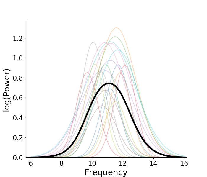 ../../_images/sphx_glr_plot_model_components_003.png