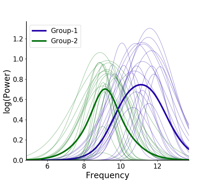 ../../_images/sphx_glr_plot_model_components_004.png