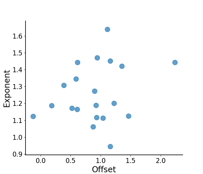 ../../_images/sphx_glr_plot_model_components_005.png