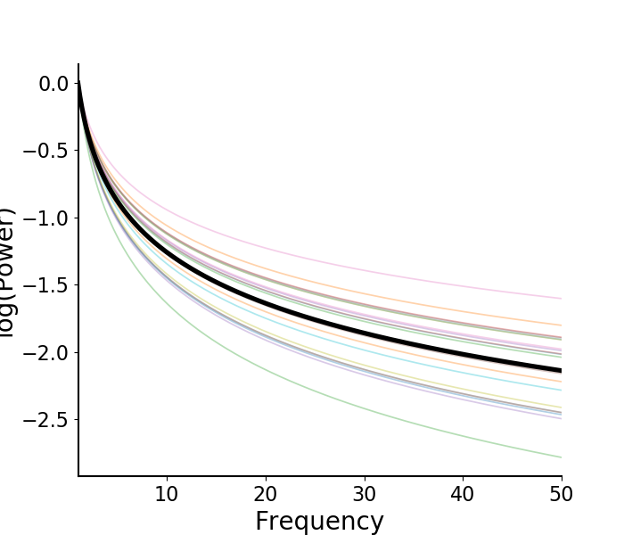 ../../_images/sphx_glr_plot_model_components_007.png