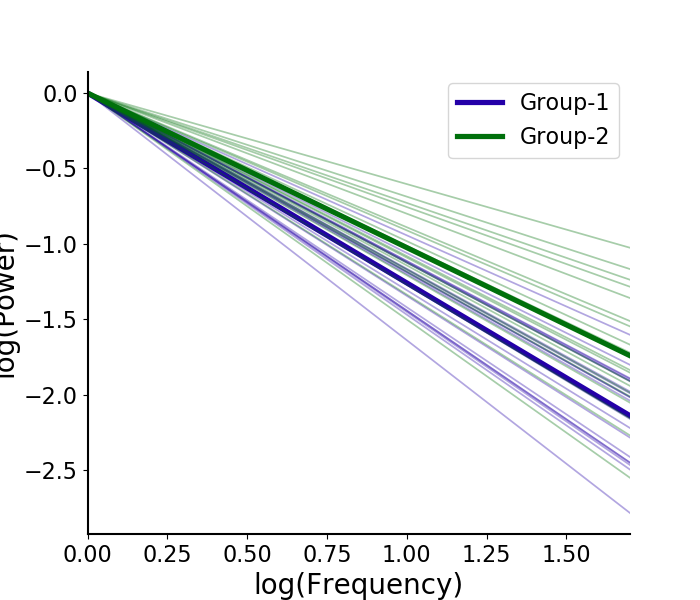 ../../_images/sphx_glr_plot_model_components_008.png