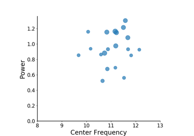 ../_images/sphx_glr_plot_model_components_thumb.png