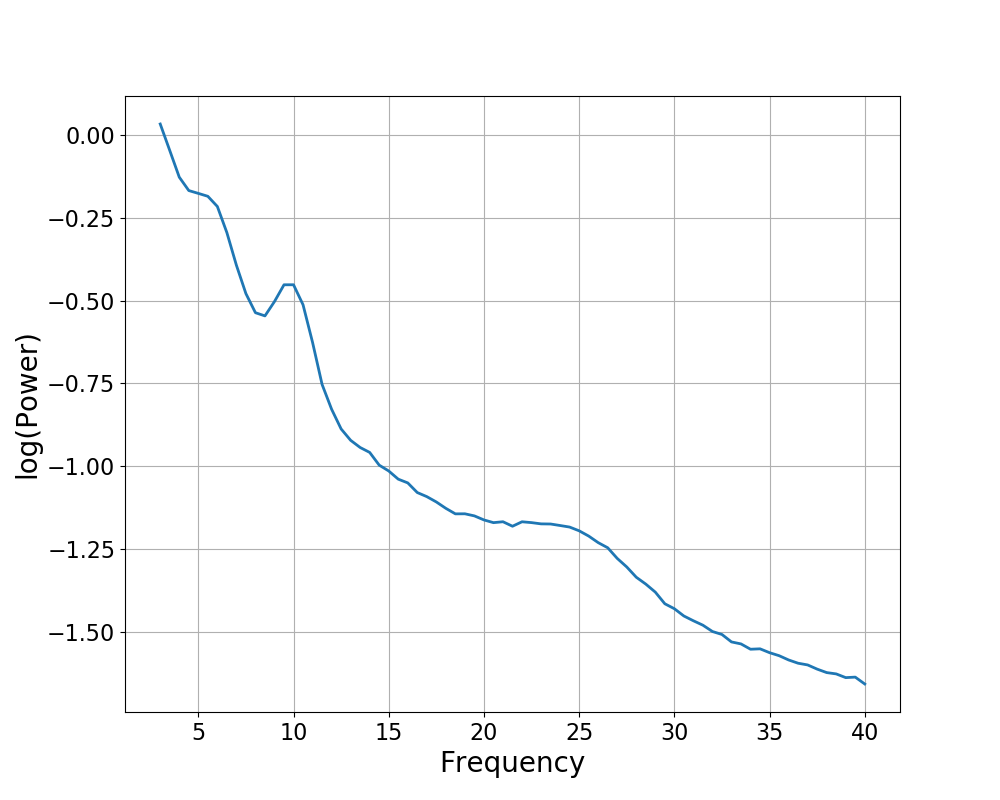 ../../_images/sphx_glr_plot_power_spectra_001.png