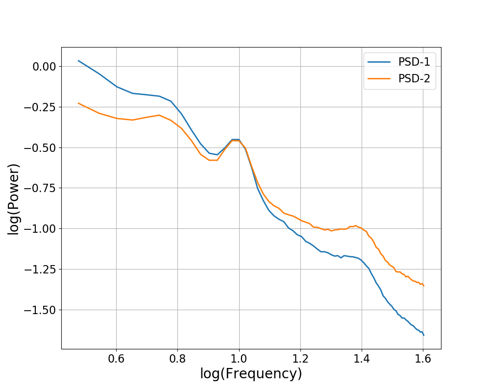 ../../_images/sphx_glr_plot_power_spectra_002.png