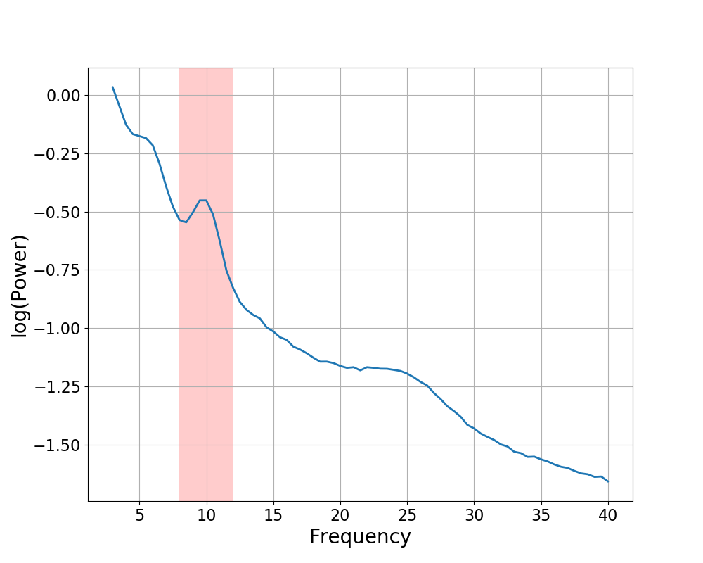 ../../_images/sphx_glr_plot_power_spectra_003.png