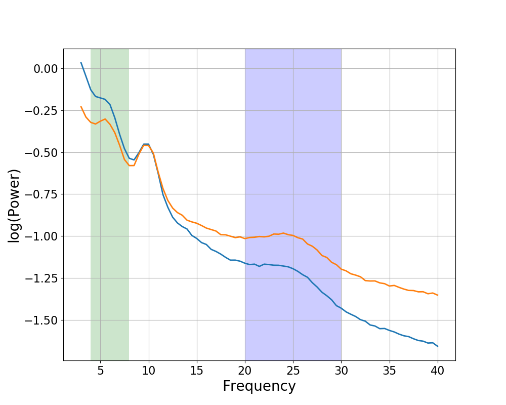 ../../_images/sphx_glr_plot_power_spectra_004.png