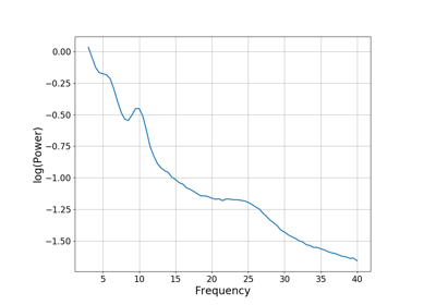 ../_images/sphx_glr_plot_power_spectra_thumb.png