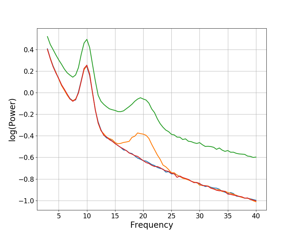 ../../_images/sphx_glr_plot_sim_params_001.png