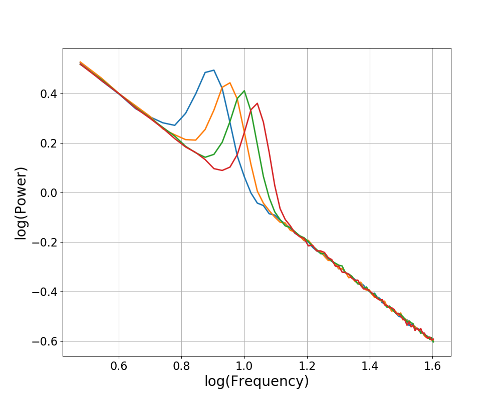 ../../_images/sphx_glr_plot_sim_params_002.png