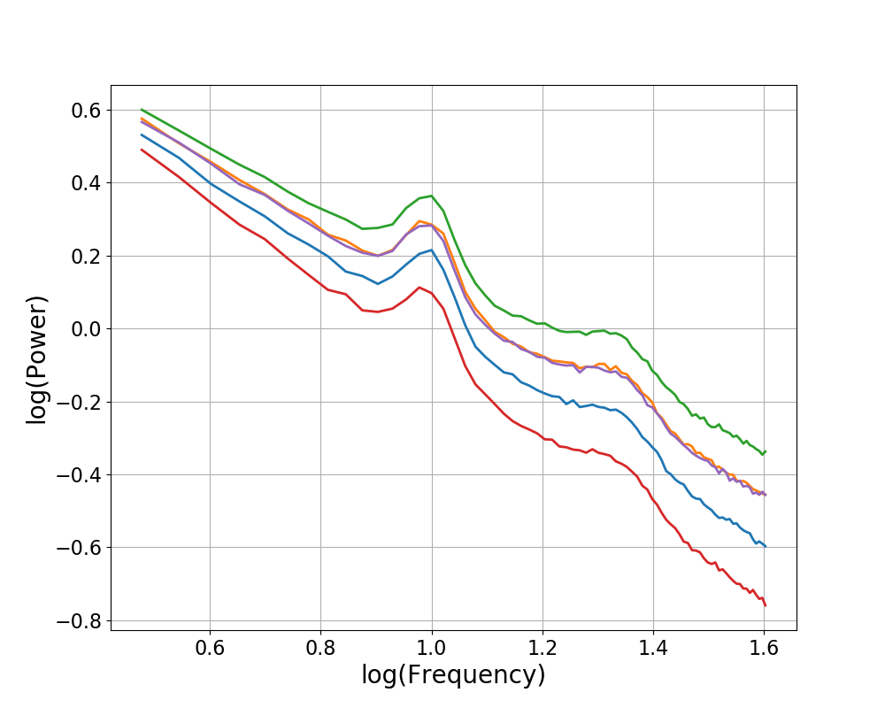 ../../_images/sphx_glr_plot_sim_params_003.png