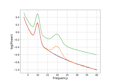 ../_images/sphx_glr_plot_sim_params_thumb.png