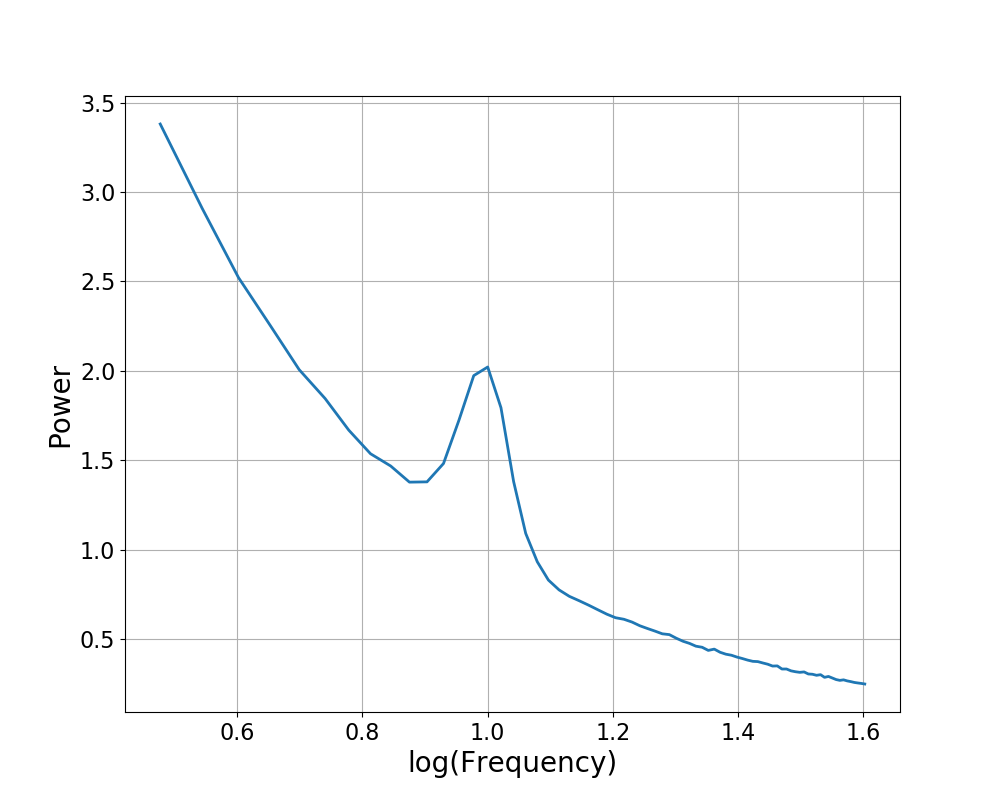 ../../_images/sphx_glr_plot_simulated_power_spectra_001.png