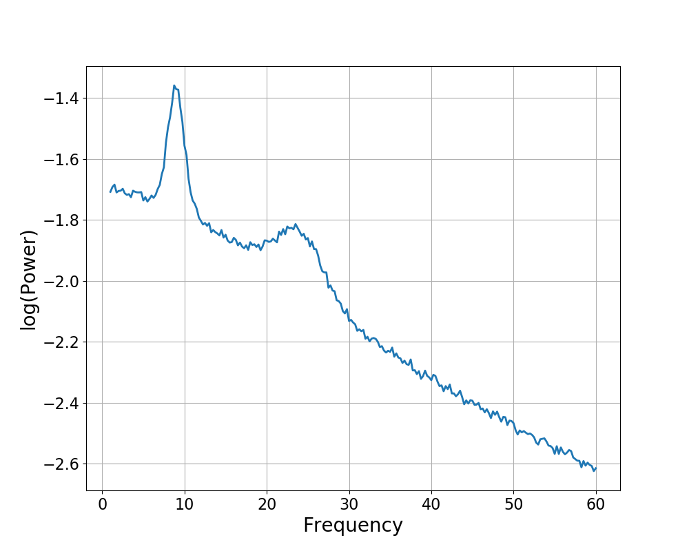 ../../_images/sphx_glr_plot_simulated_power_spectra_002.png