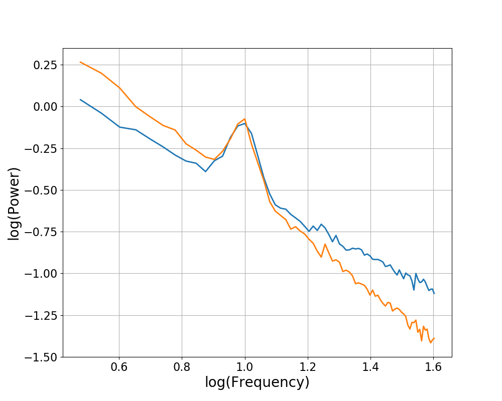 ../../_images/sphx_glr_plot_simulated_power_spectra_003.png