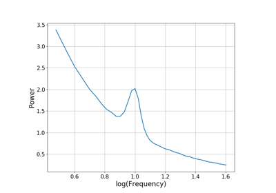 ../_images/sphx_glr_plot_simulated_power_spectra_thumb.png