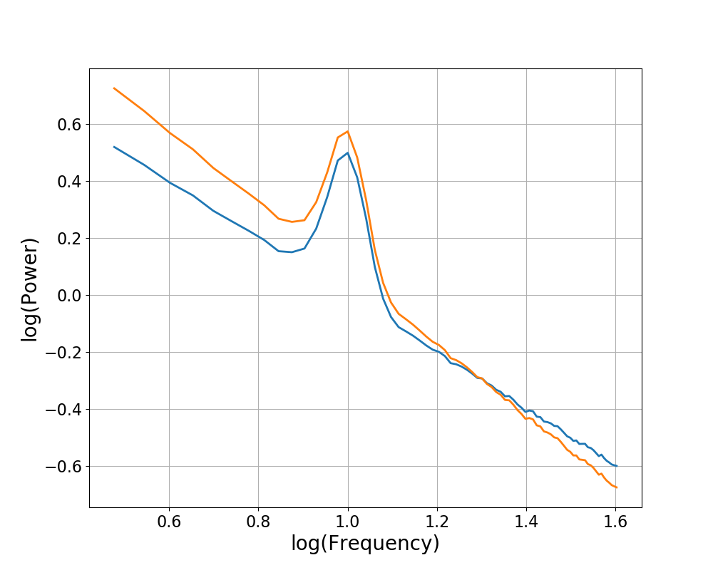 ../../_images/sphx_glr_plot_transforms_001.png