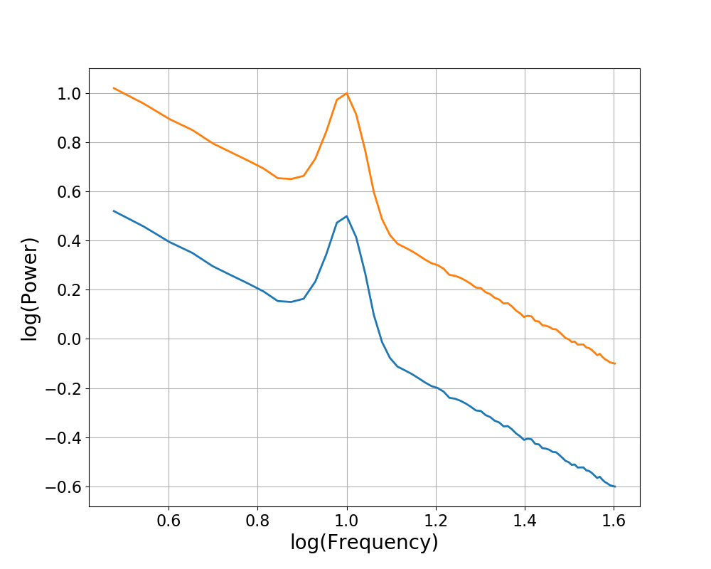 ../../_images/sphx_glr_plot_transforms_002.png