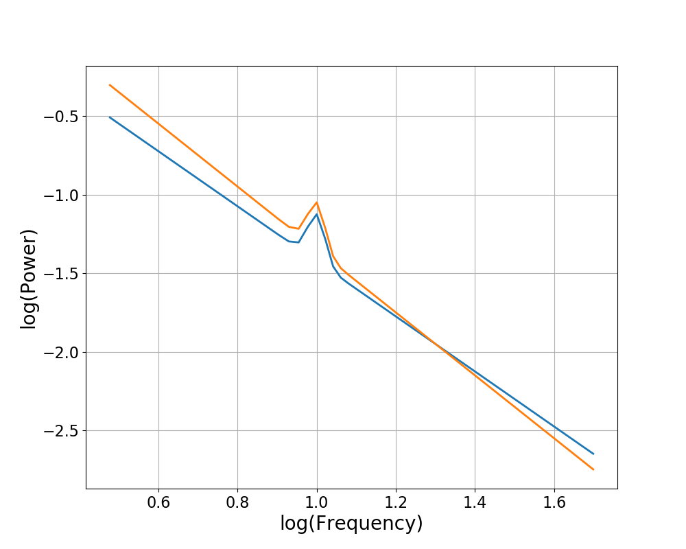 ../../_images/sphx_glr_plot_transforms_003.png