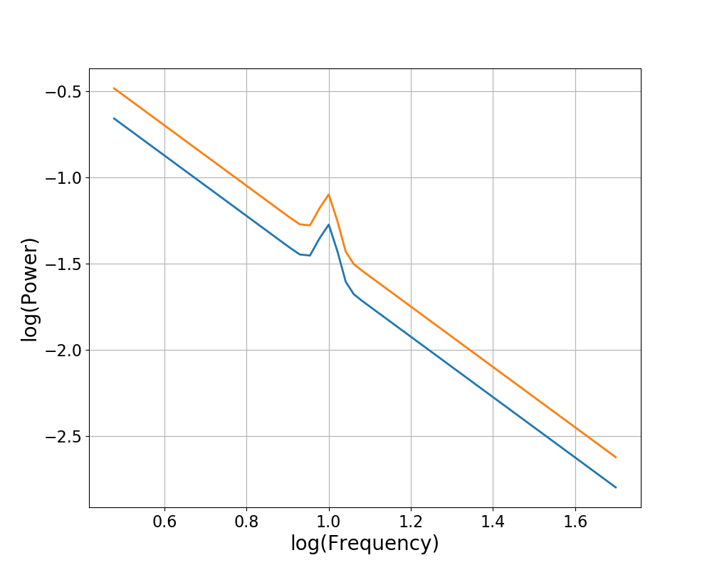 ../../_images/sphx_glr_plot_transforms_004.png