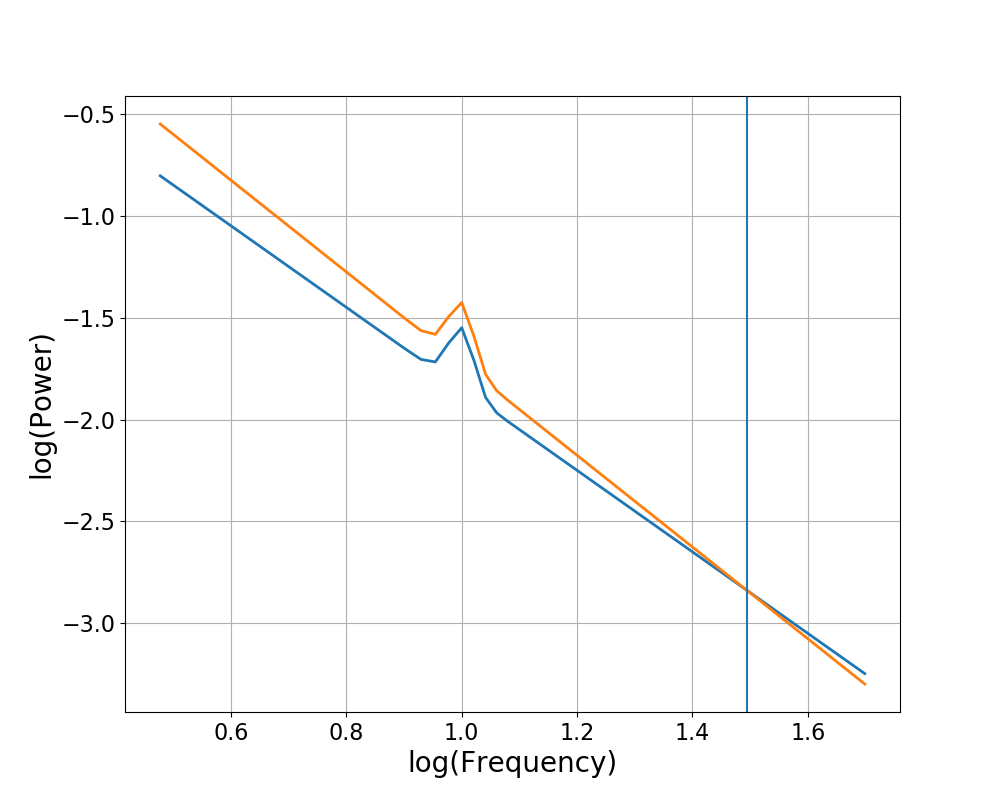 ../../_images/sphx_glr_plot_transforms_005.png