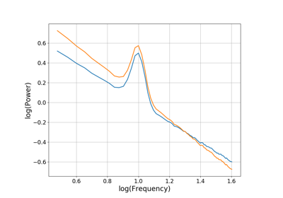 ../_images/sphx_glr_plot_transforms_thumb.png